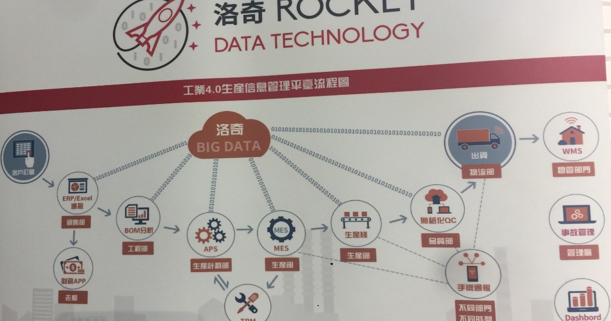 2018 台北國際塑橡膠工業展-洛奇ROCKET DATA TECHNOLOGY
