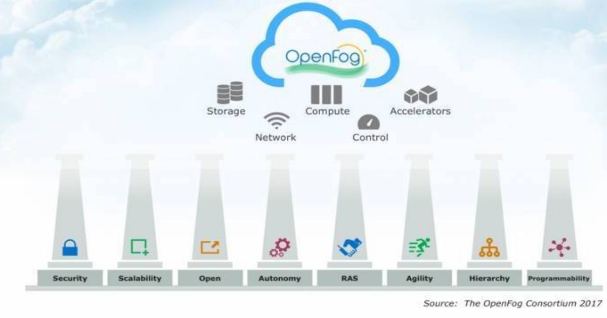 工業互聯網聯盟結合 OpenFog聯盟