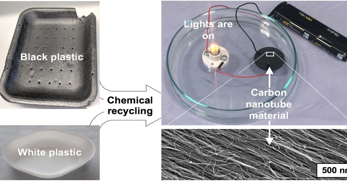 黑色塑料可以重新用於製造碳納米管