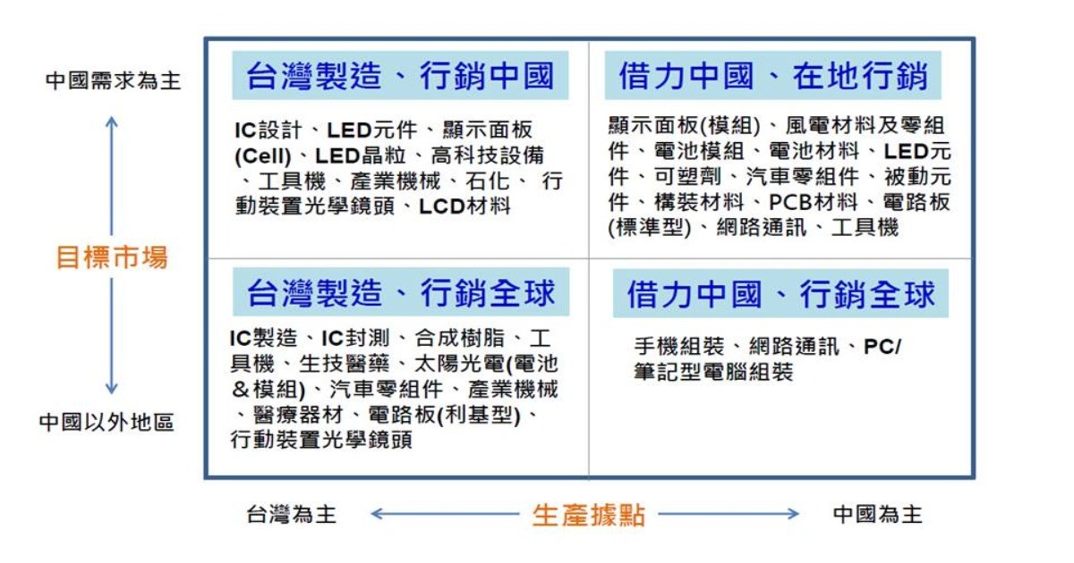 武漢疫情對台灣影響，產業分析與建議方向