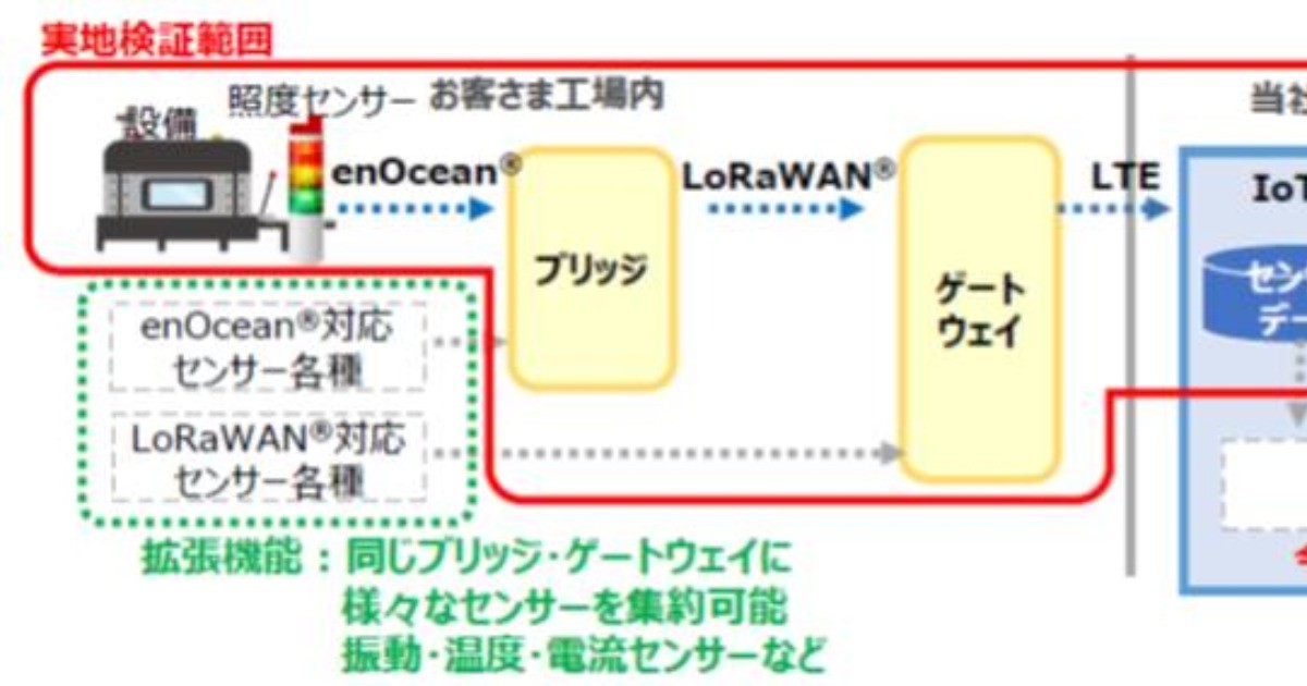 日本 信號燈物聯網解決方案的現場驗證