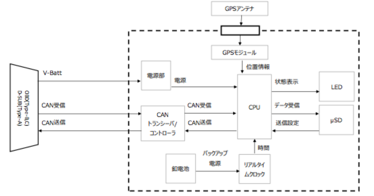 日本 CAN和CAN-FD測量儀器的原型設計和量產